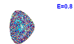 Poincar� section A=1, E=0.8